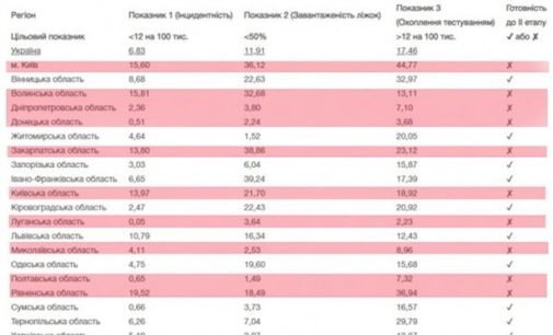 Где не будут ослаблять карантин