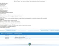 ВРУ рассмотрит закон о референдуме: Зеленский внёс проект