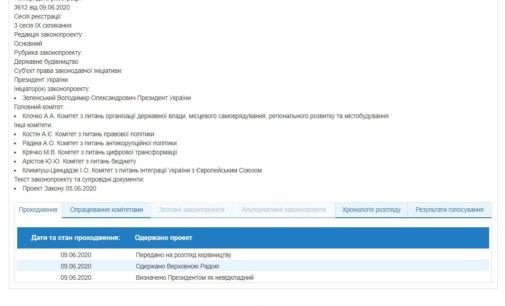 ВРУ рассмотрит закон о референдуме: Зеленский внёс проект