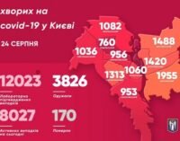 В Киеве за сутки коронавирус обнаружили у 207 человек, больше всего случаев — в Деснянском районе