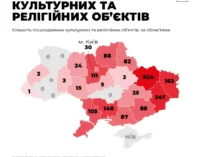 За рік окупанти знищили на Дніпропетровщині 25 об’єктів культурної спадщини
