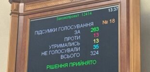 Парламент Украины ограничил полномочия НАБУ и САП